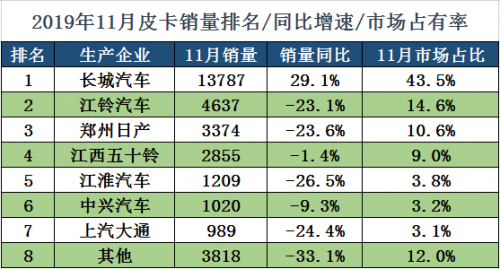 市占率高达40.1% 长城炮千人交车仪式轰动北京城