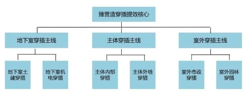 走进融创施工“现场”，见证臻心好房的诞生