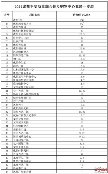 中港·潮悦里| BLOCK盒子商业，打造城市潮玩新主场