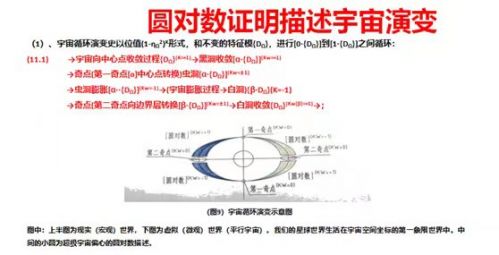 中国专家团队前沿科学0 1基础数理与技术攻坚的继承创新