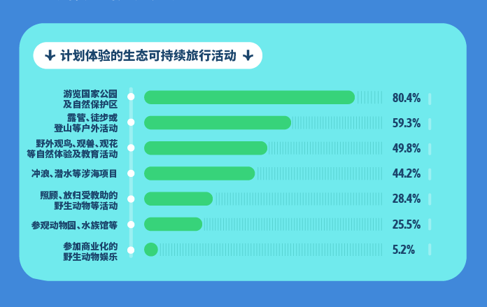 《会玩的中国人》：出境游热度攀升，超9成用户计划1年内出行