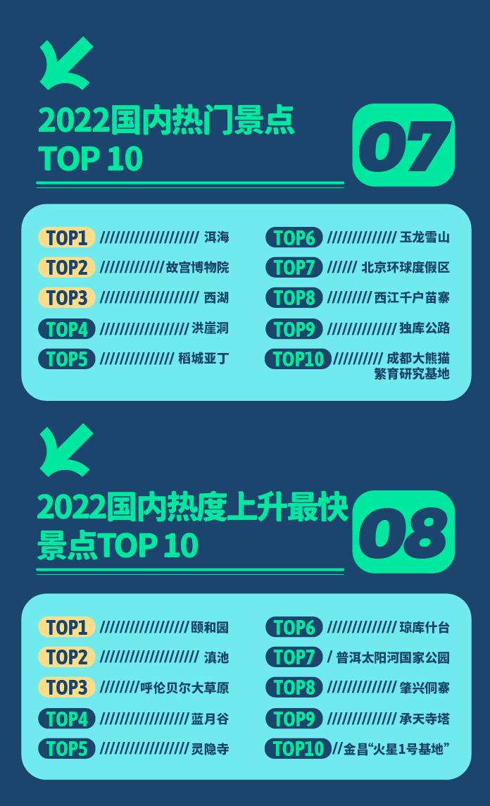 《会玩的中国人》：出境游热度攀升，超9成用户计划1年内出行
