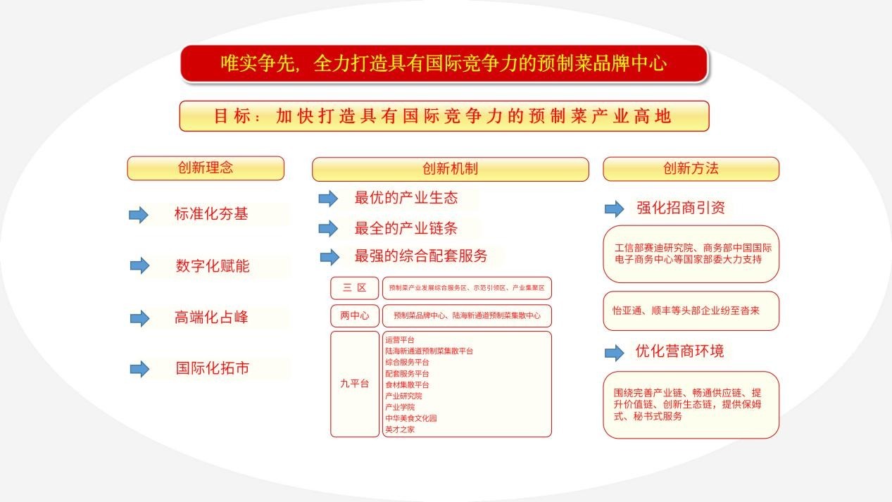 敢闯敢干，唯实争先：全力打造中国西部预制菜之都